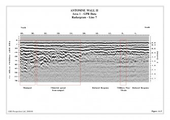 Geophysical Survey Data: Area 1 GPR Data (Radargram).