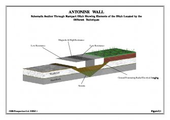 Geophysical Survey Data: Balmuildy Bridge to Bearsden; Schematic Section through Ditch and Rampart (A4 landscape).  Part of Section 3 of the full report (WP 000216).