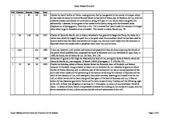 Kincreich Mill: extracts from Charters of the Abbey at Cupar Angus