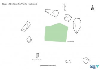 Data structure report figure 3: 'Nine Stone Rig after re-instatement', Archaeological evaluation, Nine Stone Rig