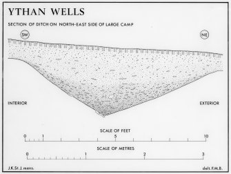 Ythan Wells Roman temporary camps.
Section of ditch on NE side of large camp.