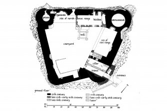 Ground Floor Plan showing layout and development of Dunstaffnage Castle
Lorn. Inv. fig. 180