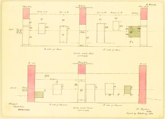 Two sections, of levels inside the nave and chancel, Eynhallow Monastery. Inscribed with notes and measurements. Copied by W Galloway, 1868, after H Dryden, 1866.