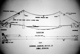 Diagram showing equipment and method of cable spinning for suspension bridges.
Copy of original 35mm colour transparency
Survey of Private Collection