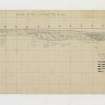 Copy of section drawing on lined graph paper titled 'Mote of Urr: Octrant E, N section.
