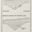 Ythan Wells Roman temporary camps.
Sections of ditch on W side of Stracathro-type camp, inside 120-acre camp and beneath rampart of 120-acre camp.