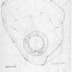 Plane-table survey of Dun Hallin.