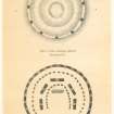 Plan of Circle Sinhinny, Midmar; from Leslie, F 1866 The Early Races of Scotland and Their Monuments I, pl.x