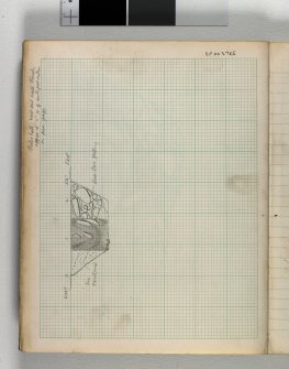 MS/1172/1 Notebook titled 'Doon Hill, Dunbar 1964'. Section drawing of 'Outer Hall. West-end wall trench approx 4' 11'' N of centre-post section on previous page' (DP003764)