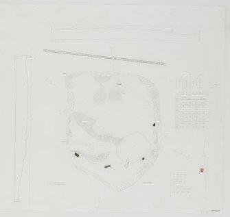 RCAHMS survey drawing: digital copy of plan and sections of stone circle