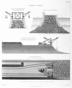 Engraving of elevation and plan inscr: ''Aberdeen Harbour. Plans, Transverse Section and Elevations during construction.''