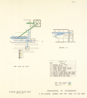 EX-SCOTLAND, NON-SITE SPECIFIC, INDUSTRIAL/EXTRACTIVE/COAL: Scanned copy of drawing of Modifications to accommodate a de-sliming screen for the feed to dense medium bath (for washing cvoal), National Coal Board, Reconstruction Department 'Standards for Coal Preparation Plant' manual, Figure 8