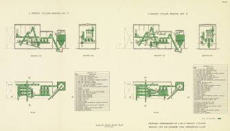 EX-SCOTLAND, NON-SITE SPECIFIC, INDUSTRIAL/EXTRACTIVE/COAL: Scanned copy of drawing of Proposed arrangement of 2 or 3 product cyclone washing unit for standard coal preparation plant, National Coal Board, Reconstruction Department 'Standards for Coal Preparation Plant' manual, Figure 10