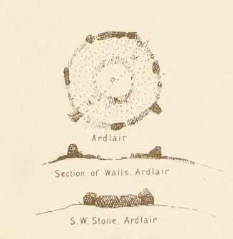 Ardlair: plan, section and recumbent setting; from Maclagan, C 1875 The Hill Forts and Stone Circles of Scotland pl. xxviii