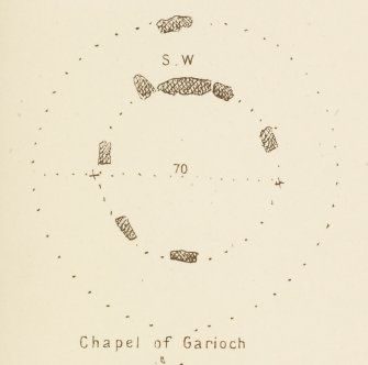 Chapel of Garioch: plan; from Maclagan, C 1875 The Hill Forts and Stone Circles of Scotland pl. xxvii