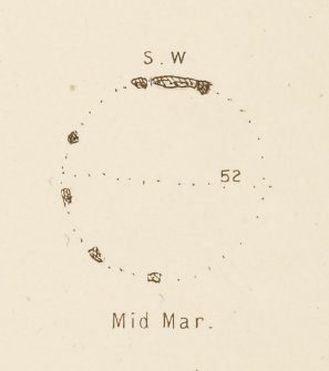 Mid Mar: plan; from Maclagan, C 1875 The Hill Forts and Stone Circles of Scotland pl. xxvii