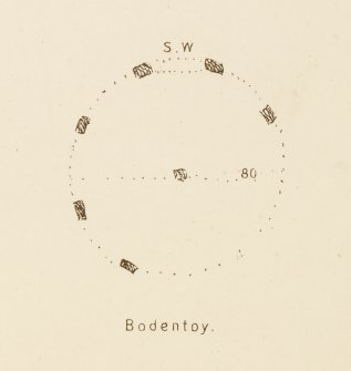 Bodentoy: plan; from Maclagan, C 1875 The Hill Forts and Stone Circles of Scotland pl. xxvii