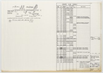 National Museum of the Libyan Arab Jamahiriya, Tripoli, Libya.
Concrete slab schedule and details.