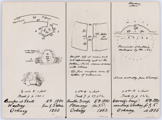 Plan of entrance into Hunton broch.