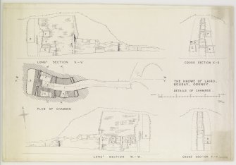 Plan and sections through Knowe of Lairo chambered cairn.