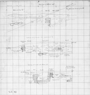 Excavation drawings : wheelhouse II - section - south side C3, section along north side C3, section on east side C3.