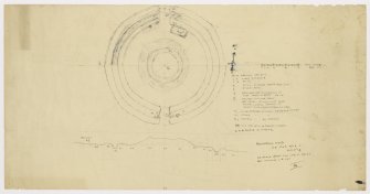 Plan and profile of Achnasoul Wood fort.