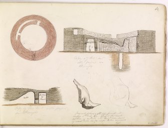 Drawing showing plan and section through Hillock of Burroughston broch, Shapinsay and fragment of a skull found at Broch of Lingro.