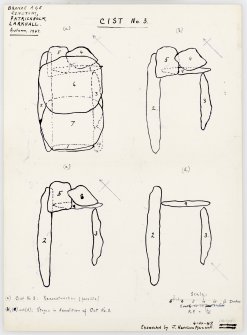 Ink drawing labelled 'Bronze Age Cemetery, Patrickholm, Larkhall, Autumn 1947', 'Cist No. 3 Reconstruction (possible), 'Stages in demolition of cist no.3', 'Excavated by J Harrison Maxwell 4-10-47'