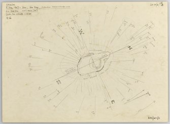 Plane-table survey