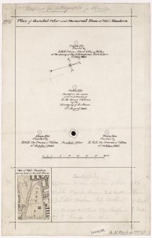 Plan of sundial pillar and memorial trees at West Meadows, and plan of West Meadows showing sundial, pillars etc.