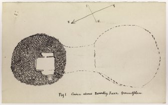 Sketch plan of Fiscary cairn and chamber.