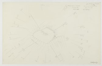 Plane-table survey