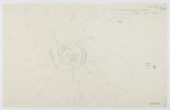 Plane-table survey, site