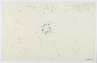 Plane-table survey