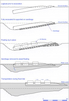 Illustration: 'Schematic stages of excavation and recovery'