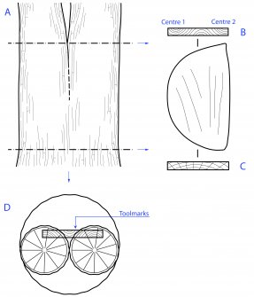 Illustration: 'A schematic drawing showing the transom within the parent log'