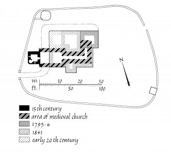 Publication drawing. Parish Church, Kilmun; Historical plan.