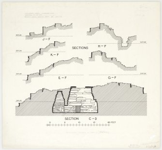 Sections from drawings by HMOW Inv. fig 234