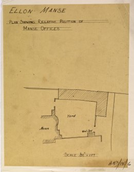 Plan showing position of manse and offices.