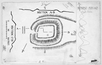 Publication drawing; plan and sections of fort, Kirkburn (RCAHMS 1920, fig. 55)