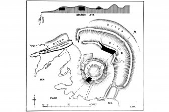 Publication drawing; plan and section of Hoga Ness Broch. Scanned image of photographic copy.
