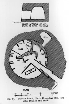Plan of broch and cross-section of cell (after Dryden & Traill) 
Inventory fig 89.