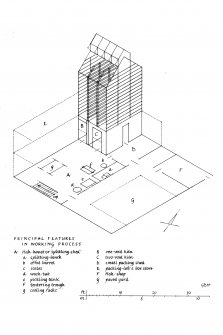 Plan, diagram and axonometric view.  Annotated