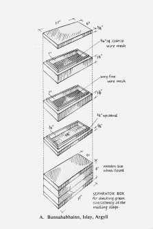 Bunnahabhainn Distillery, Islay.
Details of grain-separator or screening-box.
Titled: 'Separator Box for checking grain consistency at the milling stage'.
