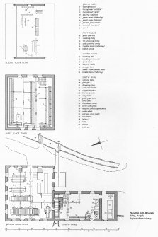 Redhouses Woolen Mill, Islay.
Ground, First and Second Floor Plans showing layout of machinery.