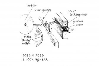 Redhouses, Woolen Mill, Bridgend, Islay.
Perspective details of slubbing-billy. Insc. 'GDH'
Titled: 'Slubbing Billy, Woolen Mill, Islay. Sketch details'.