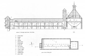 Comparative sections and plans of malt-barns at Adbeg and Port Ellen Distilleries.