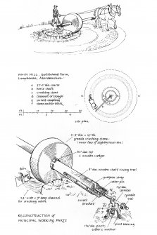 Reconstruction perspective drawing, site plan and reconstruction of principal working parts. Insc. 'GDH'