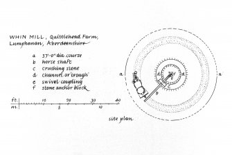 Reconstruction perspective drawing, site plan and reconstruction of principal working parts. Insc. 'GDH'