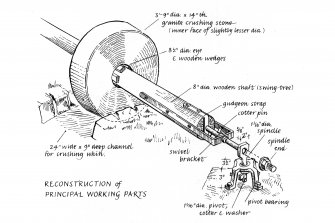Reconstruction perspective drawing, site plan and reconstruction of principal working parts. Insc. 'GDH'